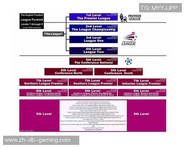 英格兰足球超级联赛的魅力与竞争力分析及未来发展展望
